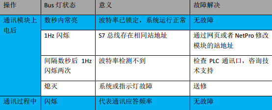 億維MPI轉以太網(wǎng)適配器應用入門.jpg