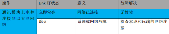 億維MPI轉以太網(wǎng)適配器應用入門.jpg