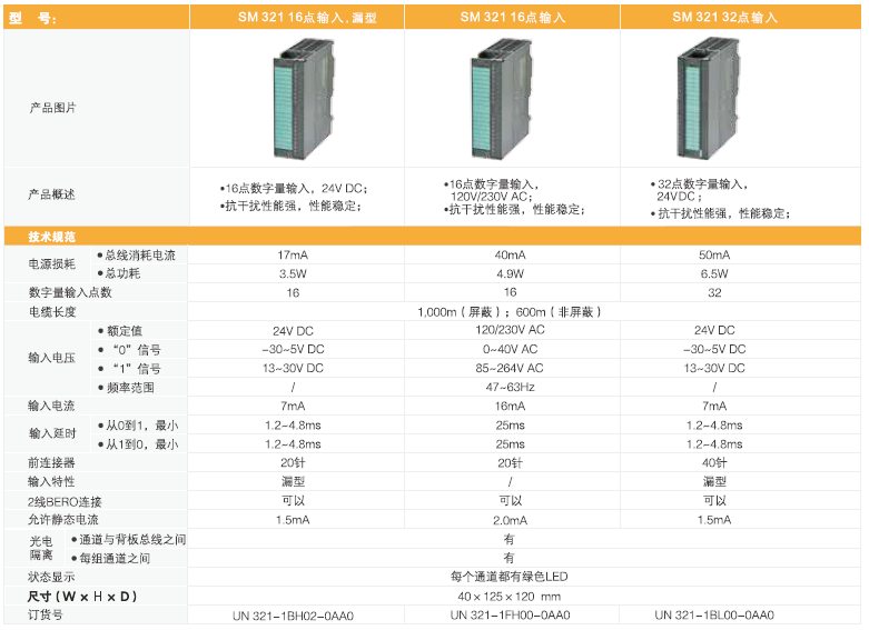 貨期短，性能強-UN300系列PLC讓您告別缺貨煩惱