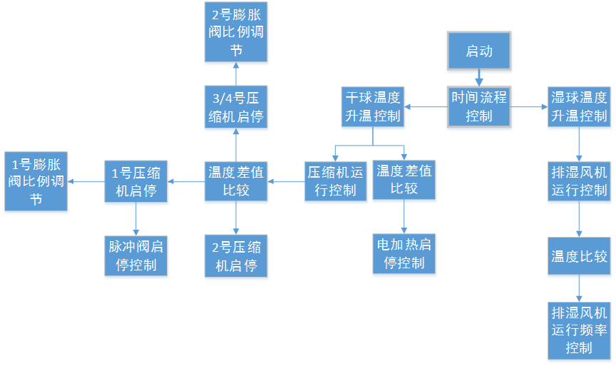 億維自動(dòng)化助力烤煙行業(yè)轉(zhuǎn)型升級(jí)！