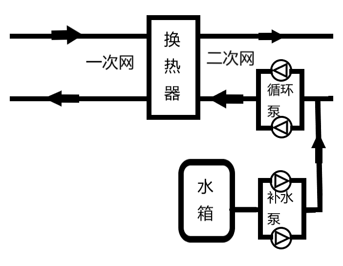 億維SMART PLC在供暖行業(yè)的應(yīng)用！