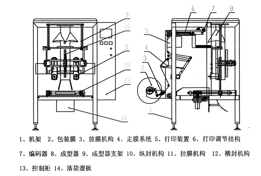 億維自動(dòng)化立式包裝機(jī)解決方案