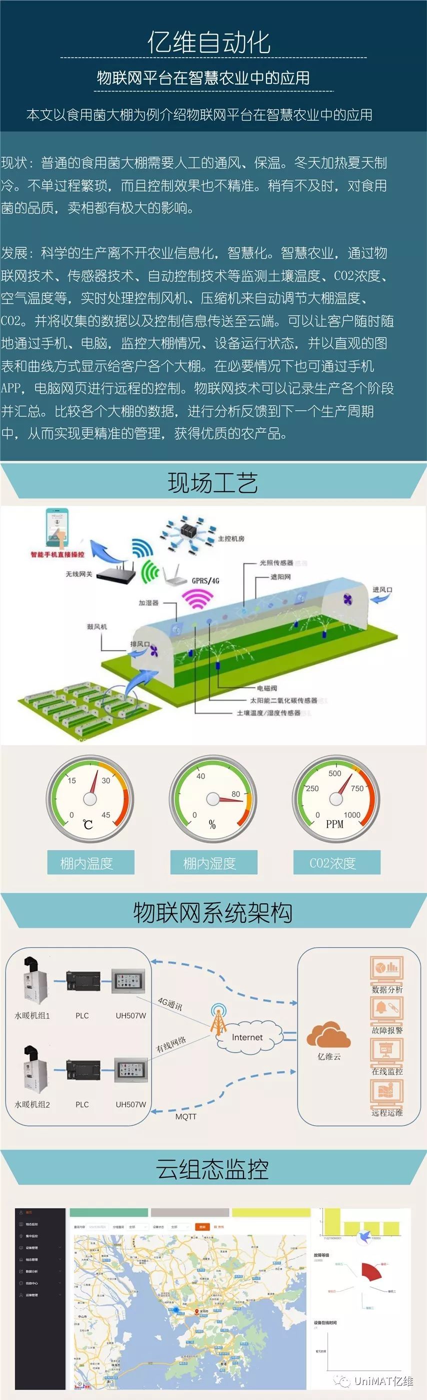 億維物聯網云平臺在智慧農業(yè)中的應用